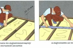 Fapadló kezüket a fő munkafázisokat
