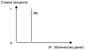 A pénz multiplikátor - studopediya