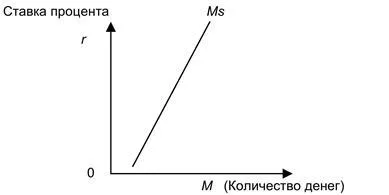 A pénz multiplikátor - studopediya