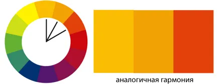 A színkör