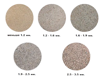 Csinál a saját kezét a jobb Beton szakaszos és arányai