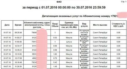 Részletes hívások, SMS kinyomtatás (légvonalban, megafon mt, Tele2), elsődleges nyomozó (részlet) Részletes hívások, SMS kinyomtatás (légvonalban, megafon mt, Tele2), elsődleges detektív