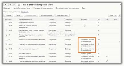 elszámolási dokumentumok vállalkozók 1c 8 (dokumentumok) elszámolási dokumentumok vállalkozók 1c 8