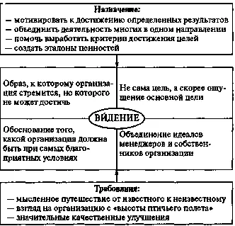 Üzleti filozófia Szervezet