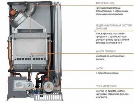 Gáz kazán turbó típusú készülék, működési elveit és az összeszerelés a saját kezét