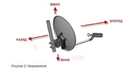Telepítésének egy sor műholdas internet Tricolor TV