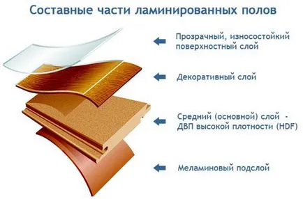 Mi készül réteges szerkezete, és hogyan válasszuk ki a SECURITY (laminált szerkezet rétegeinek tett kibocsátási osztályba do) Mi tette réteges szerkezete, és hogyan válassza az BIZTONSÁG