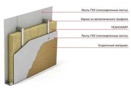 A mit belső válaszfalak anyagok kiválasztása (hogy) A mit belső válaszfalak anyagok kiválasztása