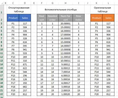 Dashboards, hogy ez a