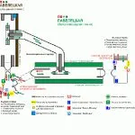 Hogyan lehet eljutni a Kazan vasútállomás Domodedovo