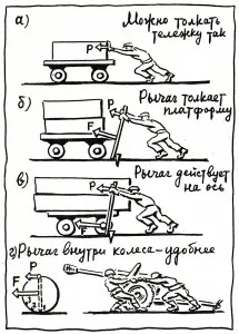 Hogyan és miért az autó mozgásban van, lasszó-blog