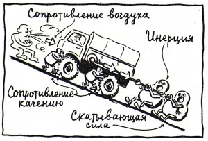 Hogyan és miért az autó mozgásban van, lasszó-blog