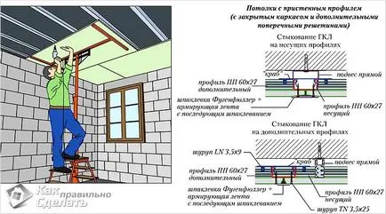 Hogyan erősít a mennyezet gipszkarton - a fa és a fém keret (kör) (plafon) Hogyan erősít a mennyezet gipszkarton - a fa és a fém keret (kör)