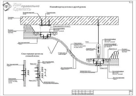 Hogyan erősít a mennyezet gipszkarton - a fa és a fém keret (kör) (fém) Hogyan erősít a mennyezet gipszkarton - a fa és a fém keret (kör)