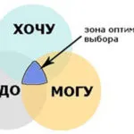 Hogyan kell tárolni az energia