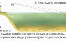 Elkapta ráz szerszámok, gépek és taktikája fogása (videó), az érvek és ellenérvek