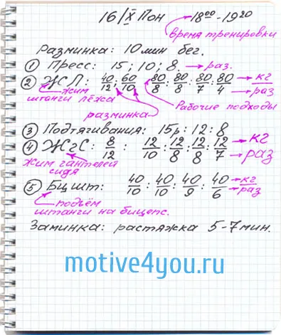 Hogyan kezdjük el gyúrni, motiváció (fitness) Hogyan kezdjük el gyúrni, motiváció