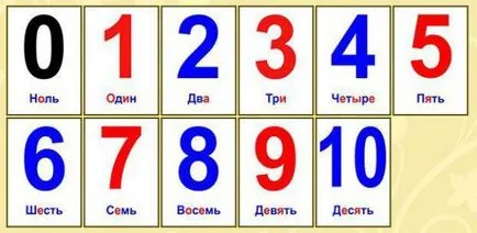 Hogyan kell tanítani a gyermeket, hogy memorizálni a számok egyszerű technikával (memorizálni) Hogyan kell tanítani a gyermeket, hogy memorizálni a számok egyszerű technikákkal