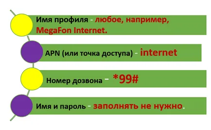 Beállítása az Internet hangszóró utasítására (testreszabható) Beállítása az Internet hangszóró utasítására