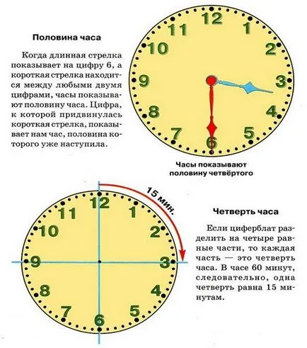 Hogyan kell tanítani a gyermeket az időt az óra a számlapon, a kép (idő) Hogyan kell tanítani a gyermeket az időt az óra a számlapon, a kép