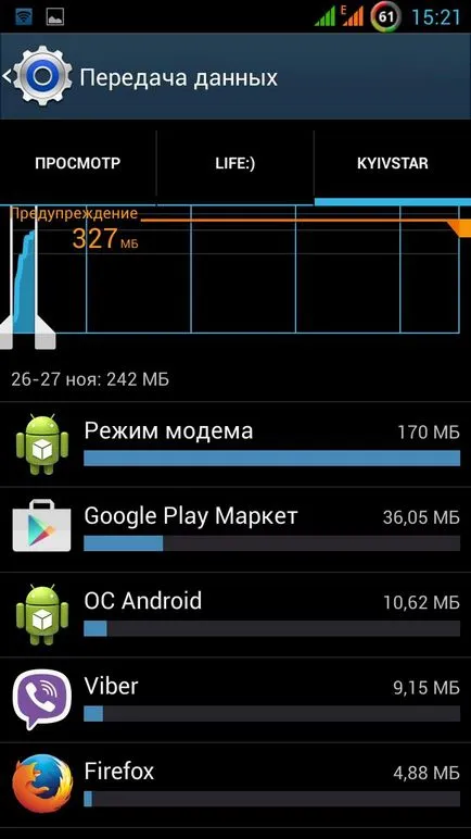 Hogyan hozzunk létre egy határt internetes forgalom android