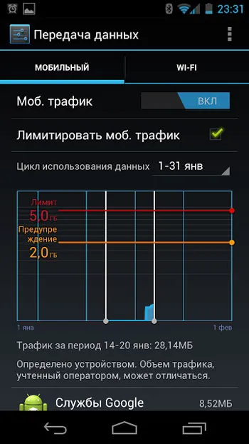 Hogyan korlátozza a mobil adatforgalom az Android táblagépen vagy okostelefonon