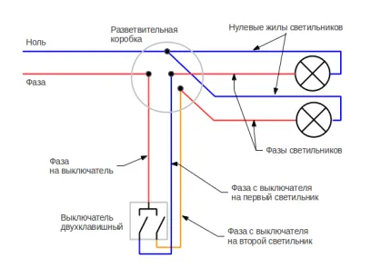 Hogyan lehet csatlakozni a reflektorok, hogy váltsanak át egy (kettő)