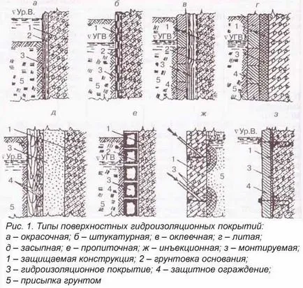Melyik oldalon, hogy a védelmére vízszigetelés szigetelés (melyik oldalon, hogy tető vízszigetelő szigetelés) Melyik oldalon, hogy a vízszigetelés szigetelés védelem