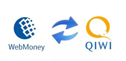 Hogyan kell feltölteni WebMoney kiwi és fordítva