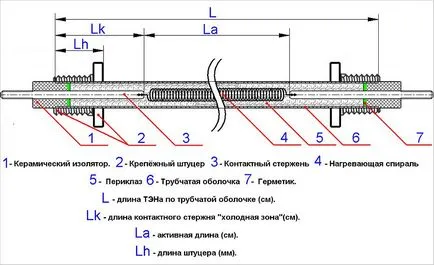 Hogyan változtassuk meg a fűtőelem a vízmelegítő - cseréje PETN a kazánban