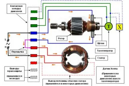 Hogyan kell csatlakoztatni a motor egy mosógép