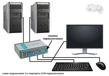 KVM switch, amely KVM switch, amely