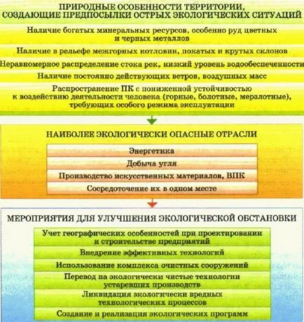 Mi a helyzet a környezeti Mi a helyzet a környezeti
