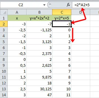 Hogyan építsünk egy függvény grafikonját excel