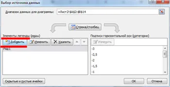 Hogyan építsünk egy függvény grafikonját excel