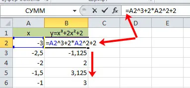 Hogyan építsünk egy függvény grafikonját excel