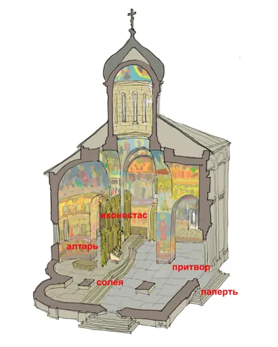 Hogyan építsen egy templomot, egy ortodox magazin - nem unalmas kert