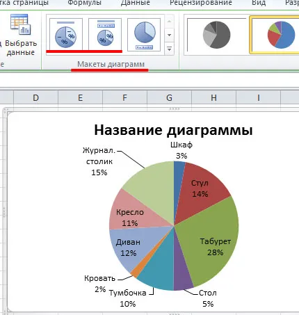 Hogyan építsünk egy kördiagram az Excel