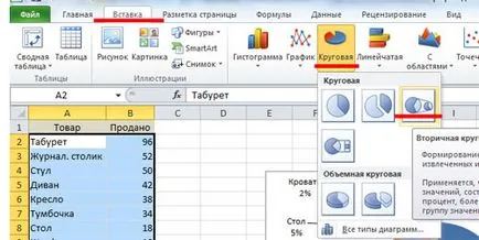 Hogyan építsünk egy kördiagram az Excel