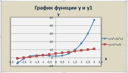 Hogyan építsünk egy függvény grafikonját excel
