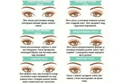 Hogyan válasszuk ki a megfelelő smink formájában szem (szemek nehéz szemhéj) Hogyan válasszuk ki a megfelelő smink formájában szemek