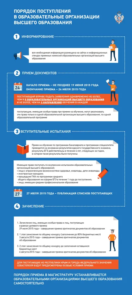 Hogyan megy egyetemre, hogyan lehet növelni az esélyét