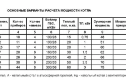 Hogyan számoljuk ki a fűtési magánlakásokban forma kulcs függőségek teplomonstr