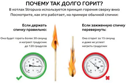 Hogy a hosszú égő szilárd tüzelésű kazán stropuva
