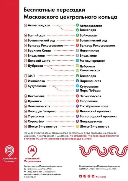 Hogyan juthat el a metró kertész - Népszerű Hozzászólások