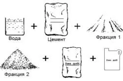 Ahogy arányban hígított cement, amely cementet kell hígítani (hígított) Hogyan, hogy feloldja a cement arányokat, amelyek kell hígítani cementtel