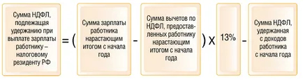 Hogyan számoljuk ki a jövedelemadó a bérek, konkrét példákkal a számítás a személyi jövedelemadó 2015-ben (szja) Hogyan számoljuk ki a jövedelemadó a bérek, konkrét példákkal a számítás a személyi jövedelemadó 2015-ben