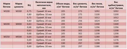 Hogyan lehet konkrét kezüket - lépésről lépésre! (A) Hogyan lehet konkrét kezüket - lépésről lépésre!