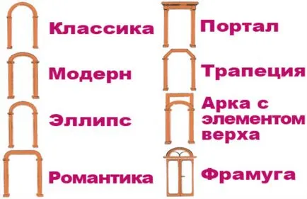 Hogyan készítsünk egy boltív kezük lépésről lépésre (befejezze a kész ív) Hogyan készítsünk egy boltív kezük lépésről lépésre