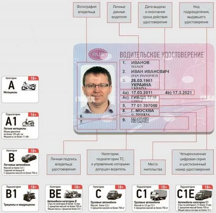 Hogyan át a jobb oldalon egy motorkerékpár jelenlétében a jogot, hogy az automatikus